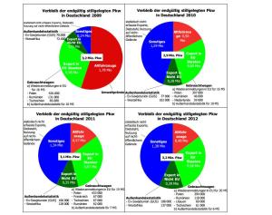 Nur knapp ein Sechstel der stillgelegten Fahrzeuge werden demontiert