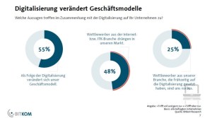 Digitalisierung veraendert Geschaeftsmodelle